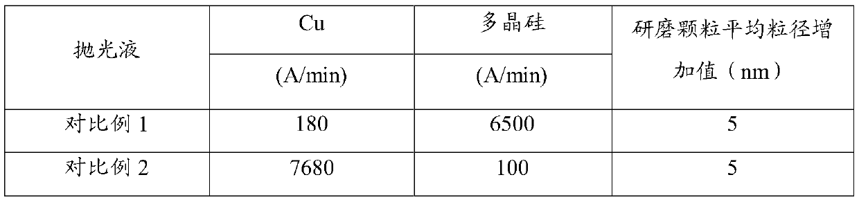 Chemical mechanical polishing solution and application thereof