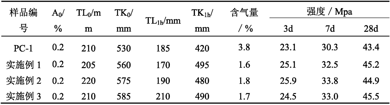 Preparation method of low air-entraining type solid polycarboxylic acid water reducing agent