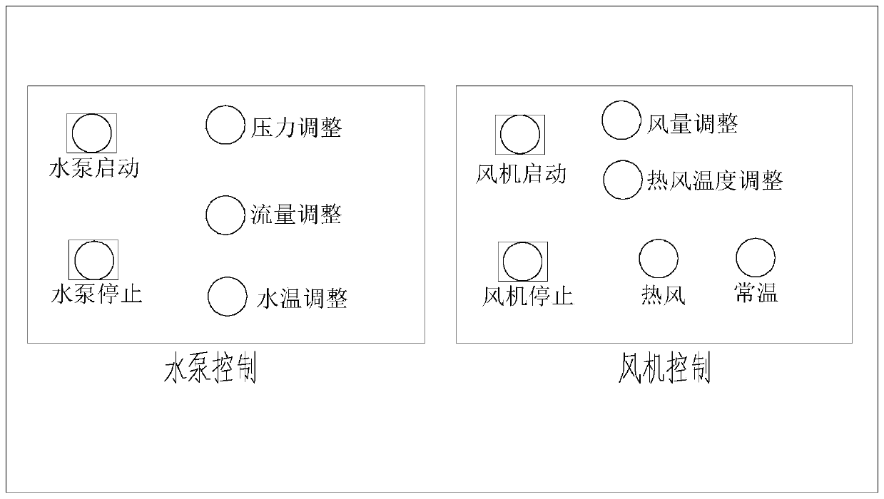 Multifunctional tableware rapid spraying and washing device