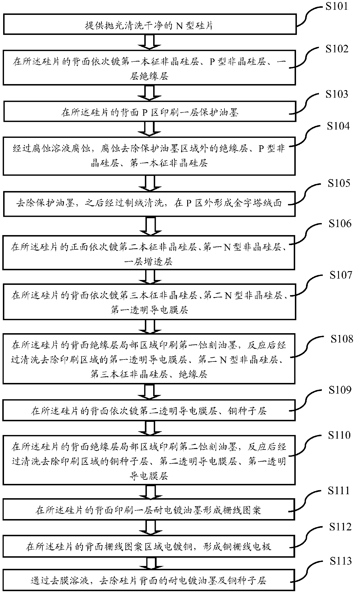 Back contact heterojunction solar cell and manufacturing method thereof