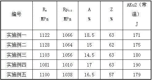 No-coating weather-proof round steel production method