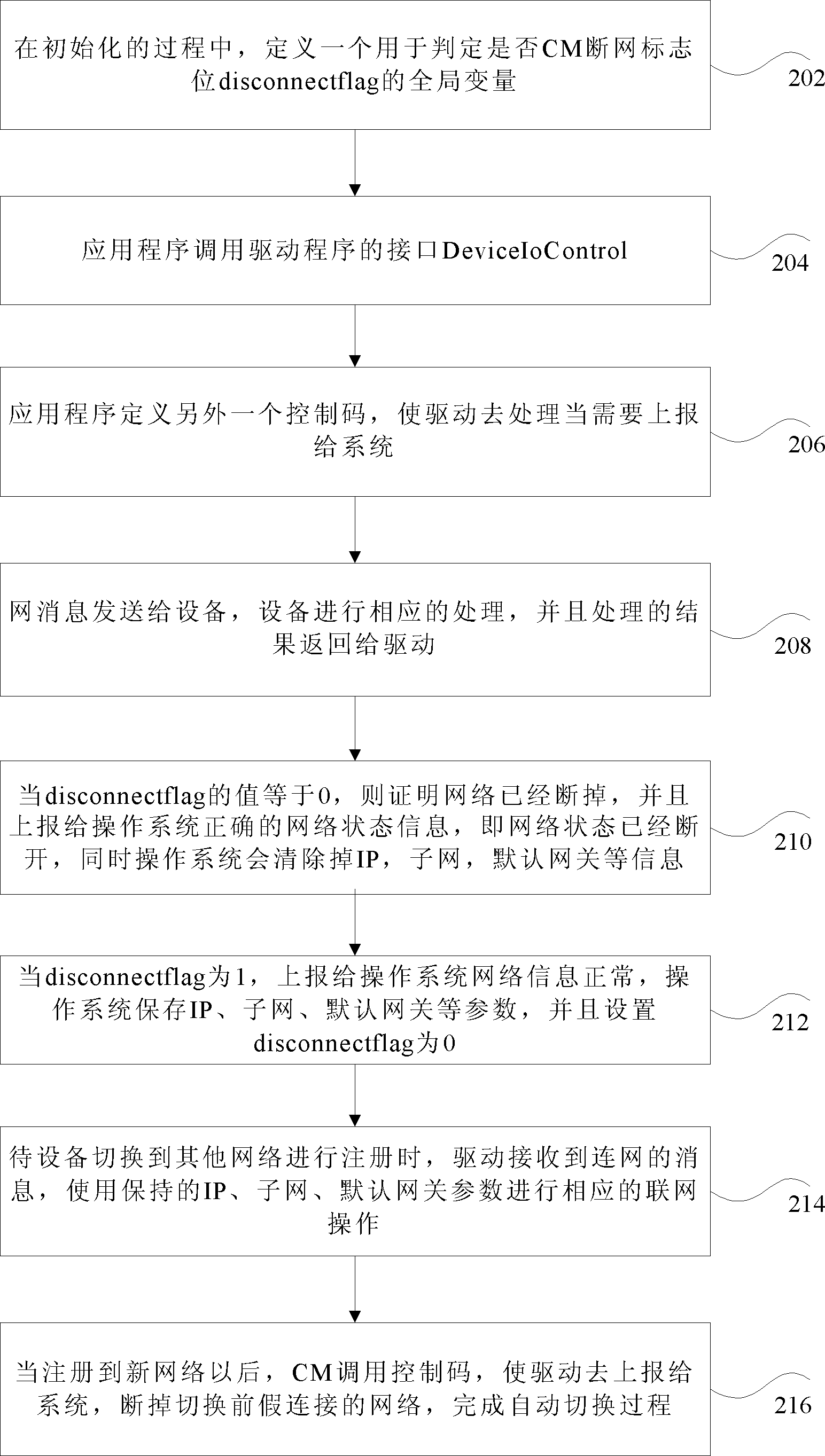 Network switching method and system