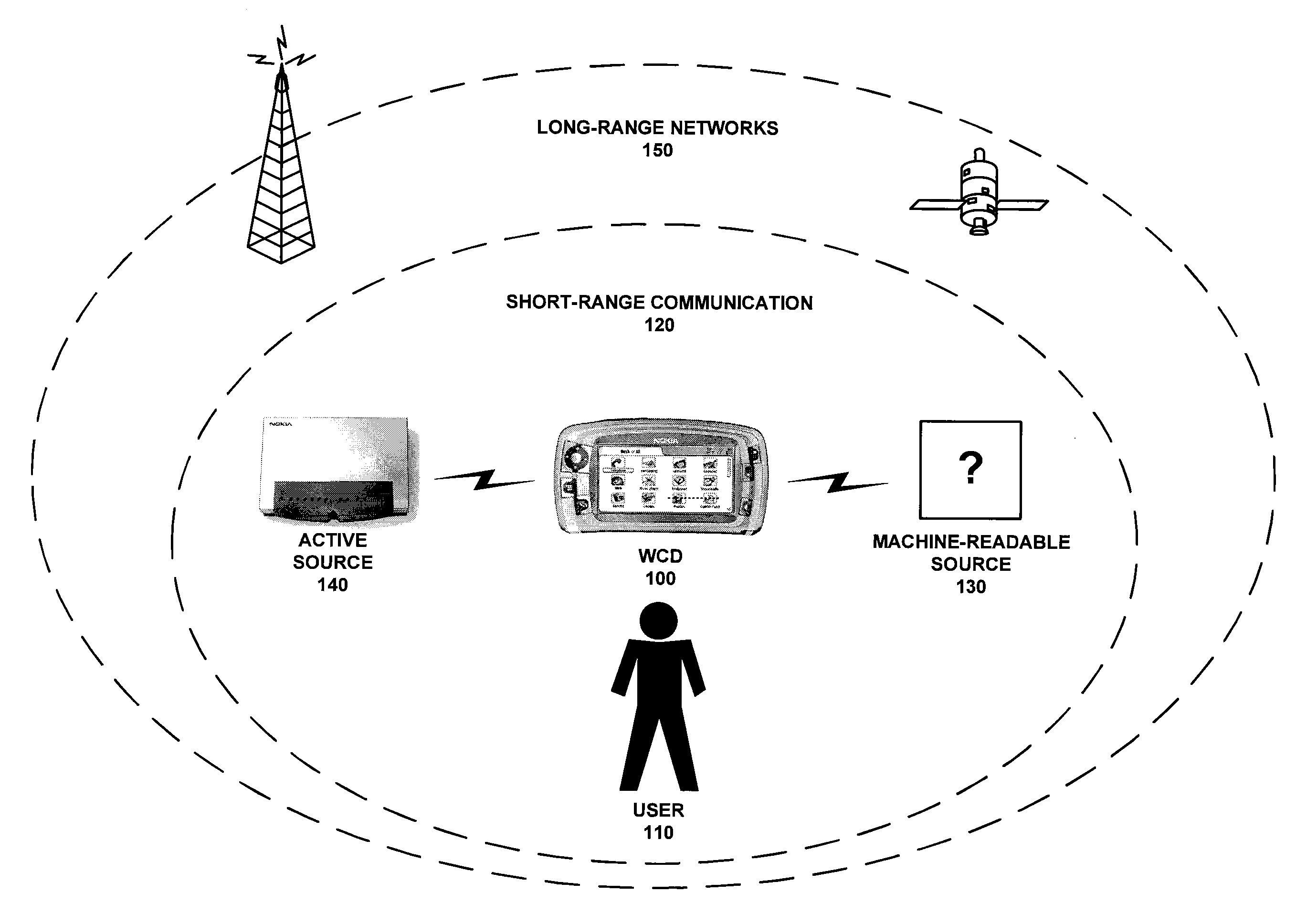 Establishing wireless links via orientation