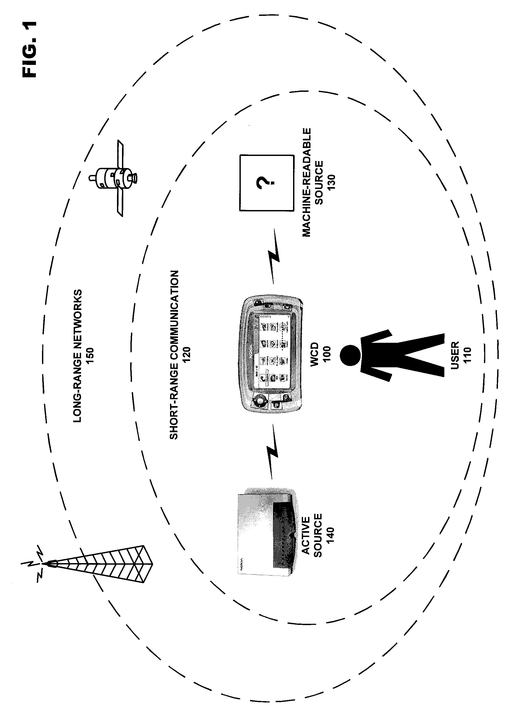 Establishing wireless links via orientation