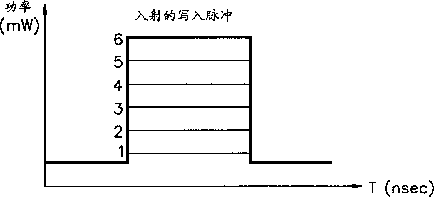 Method for controlling writing power in optical drive and its equipment