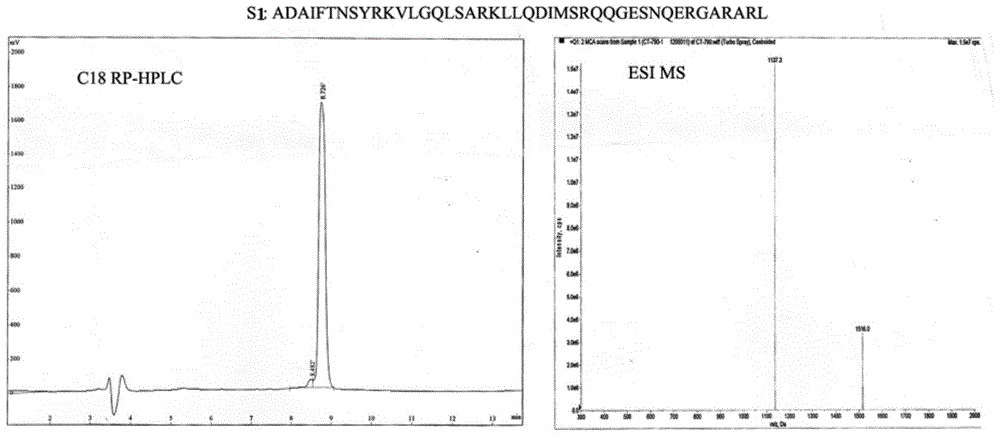 Novel growth hormone releasing hormone analog peptides and application thereof in preparing medicines for treating infertility