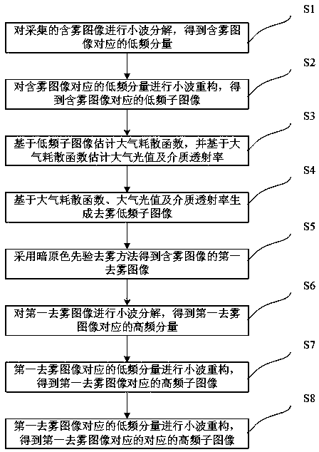 A method and system for image enhancement