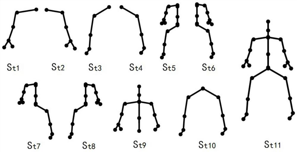 Skeleton action recognition method based on graph convolution