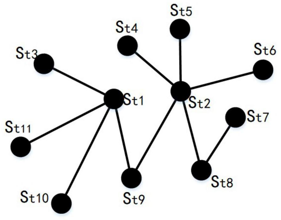 Skeleton action recognition method based on graph convolution