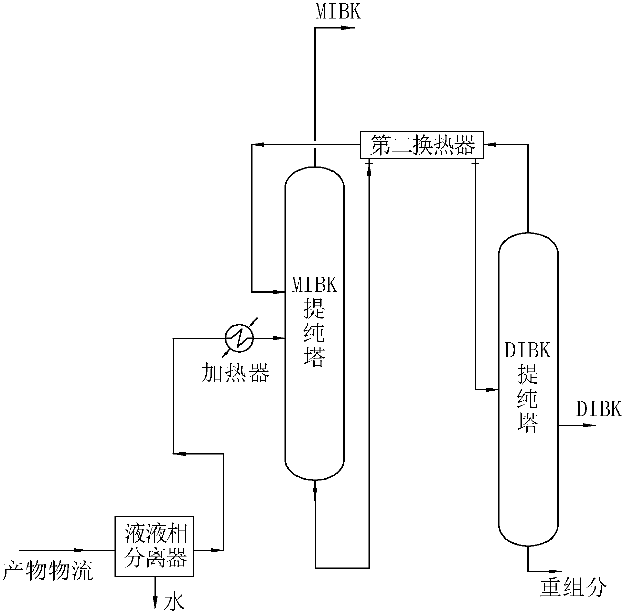 Production technology for co-producing methyl isobutyl ketone and diisobutyl ketone