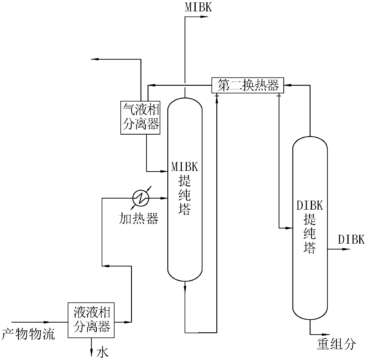 Production technology for co-producing methyl isobutyl ketone and diisobutyl ketone