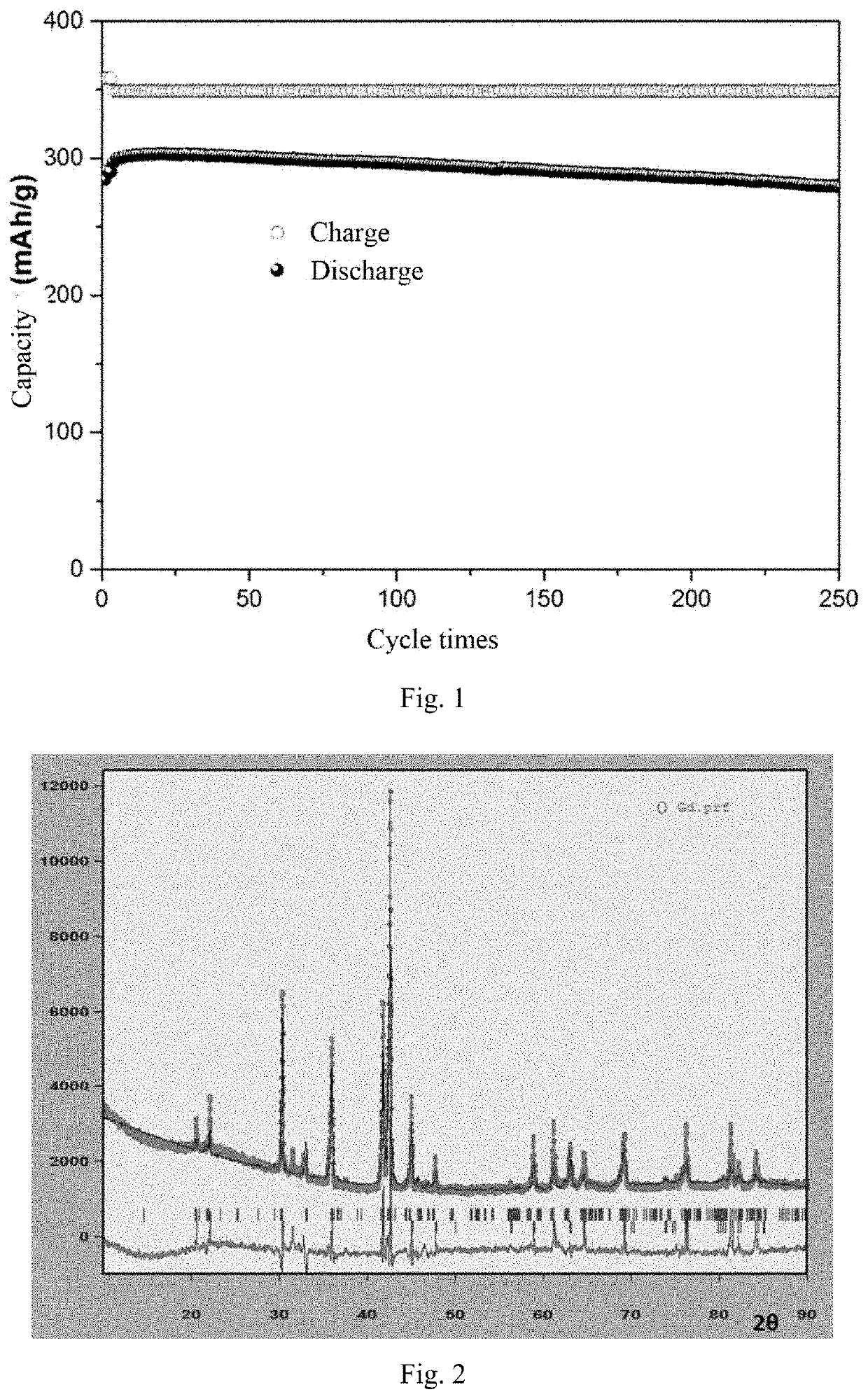 AB5-BASED HYDROGEN STORAGE ALLOY, ELECTRODE FOR Ni-MH BATTERY, SECONDARY BATTERY, AND PREPARATION METHOD OF HYDROGEN STORAGE ALLOY