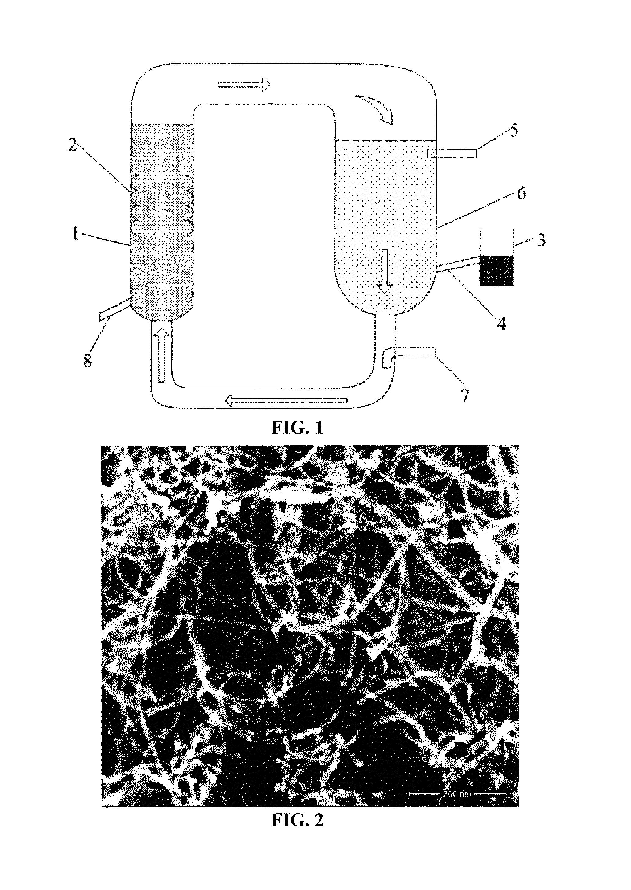 Method and synthesis reactor for producing carbon nanotubes