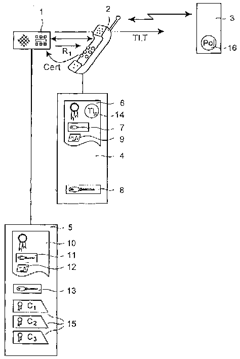 Method of establishing the trustworthiness level of participant in communication connection