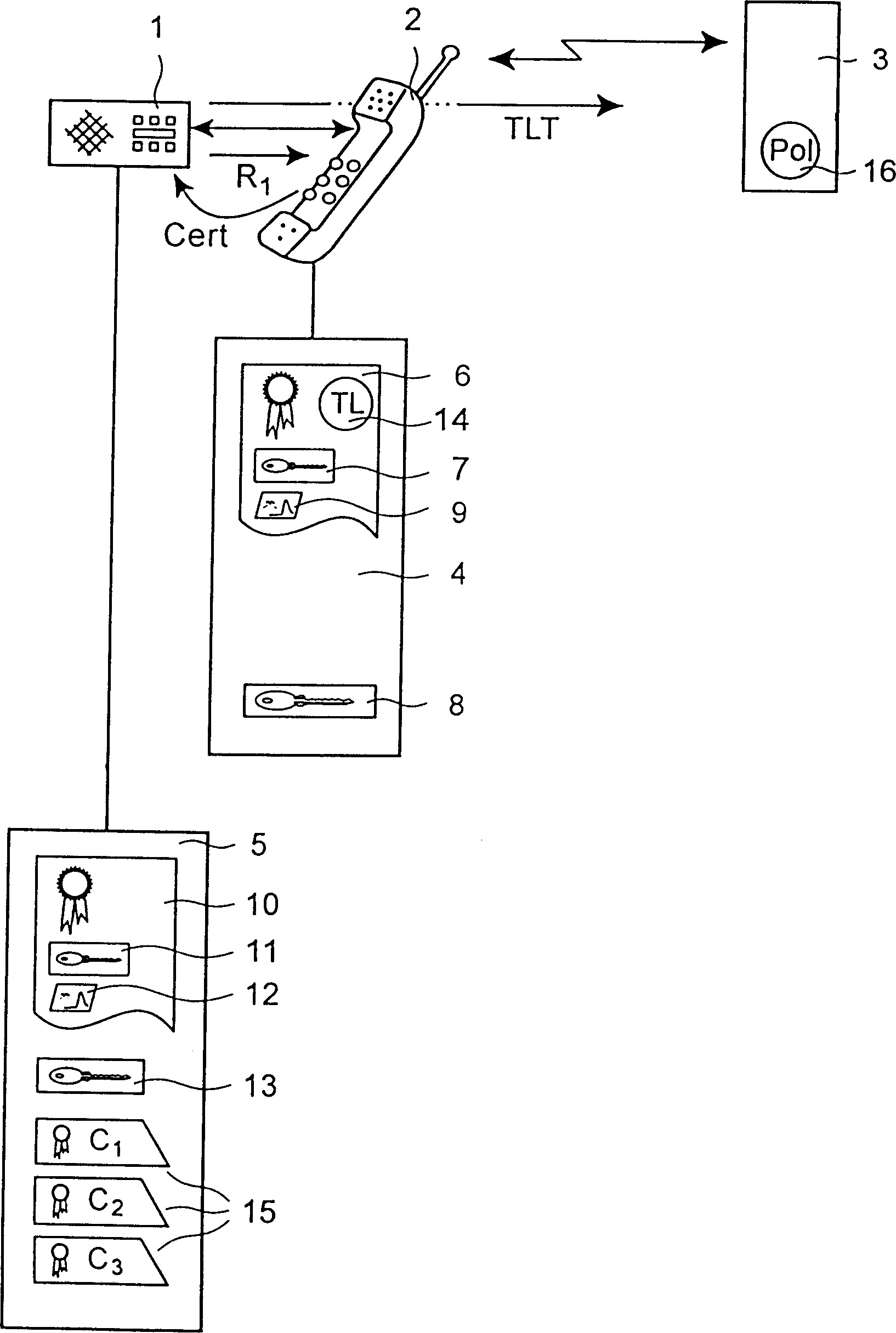 Method of establishing the trustworthiness level of participant in communication connection