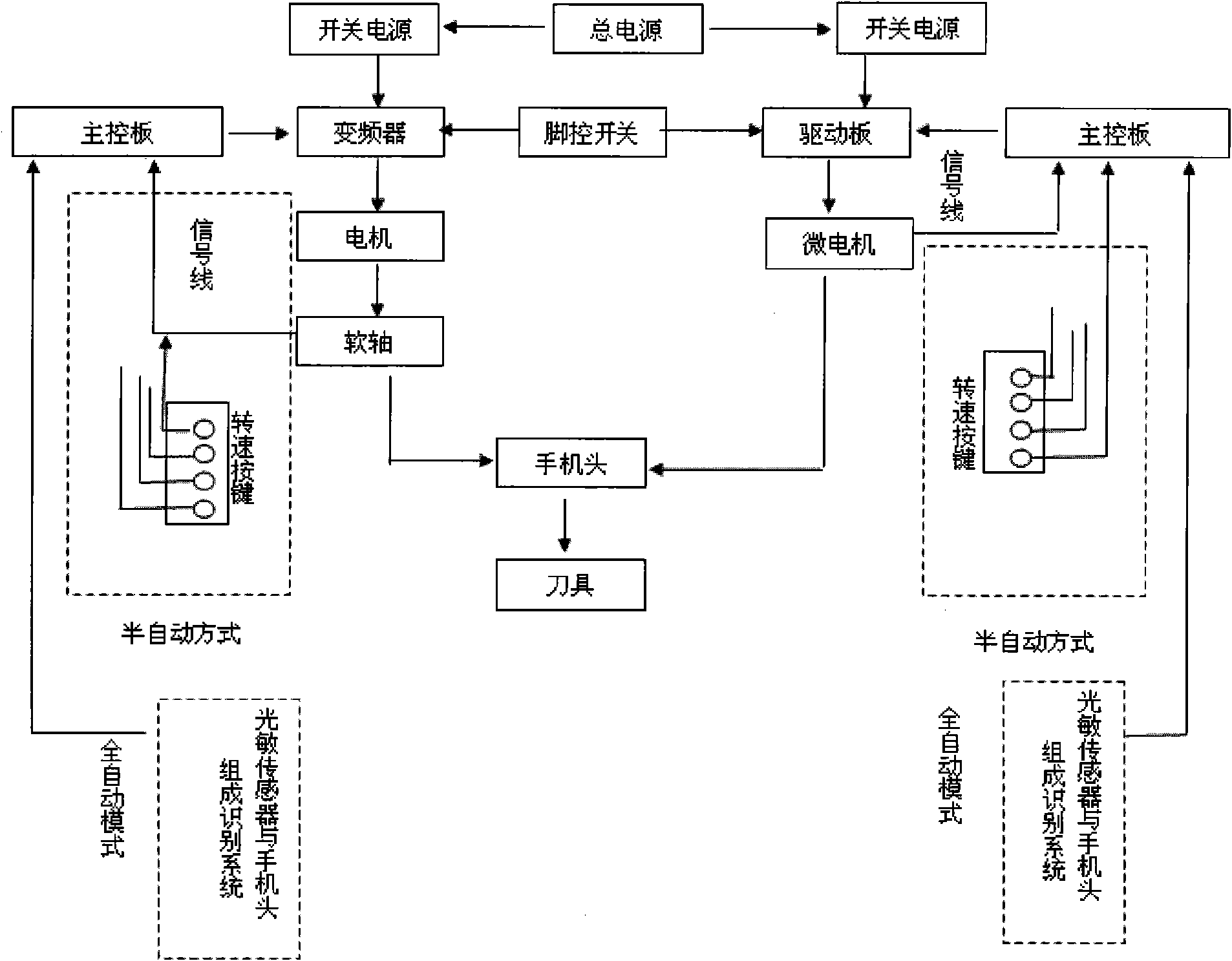 Medical hybrid electrical device and driving method thereof