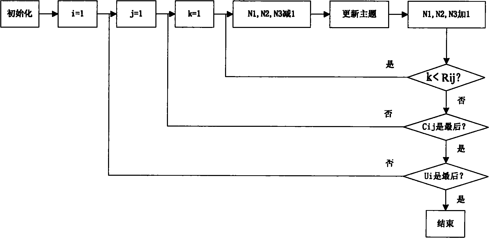 Community recommendation method based on on-line soft constraint LDA algorithm