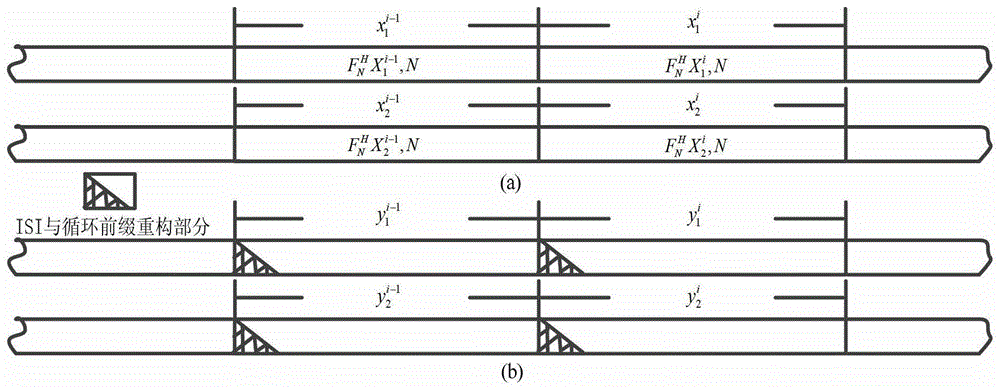 Signal detection method of vblast-ofdm system under absence of cyclic prefix