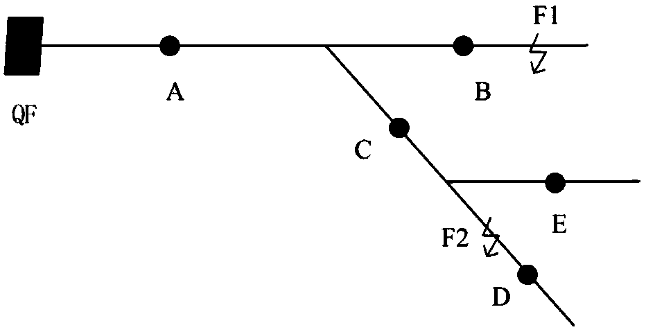Fault section locating method of power distribution network based on limited PMU
