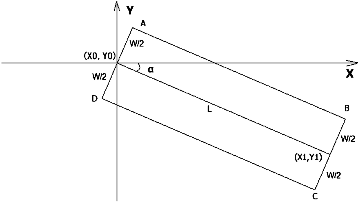 A method, device and system for automatic measurement and calculation of mechanical farming area