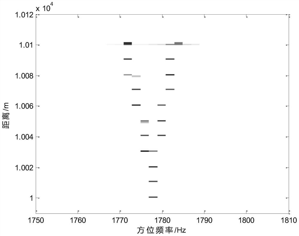 Holographic digital array radar target quantity estimation method and system