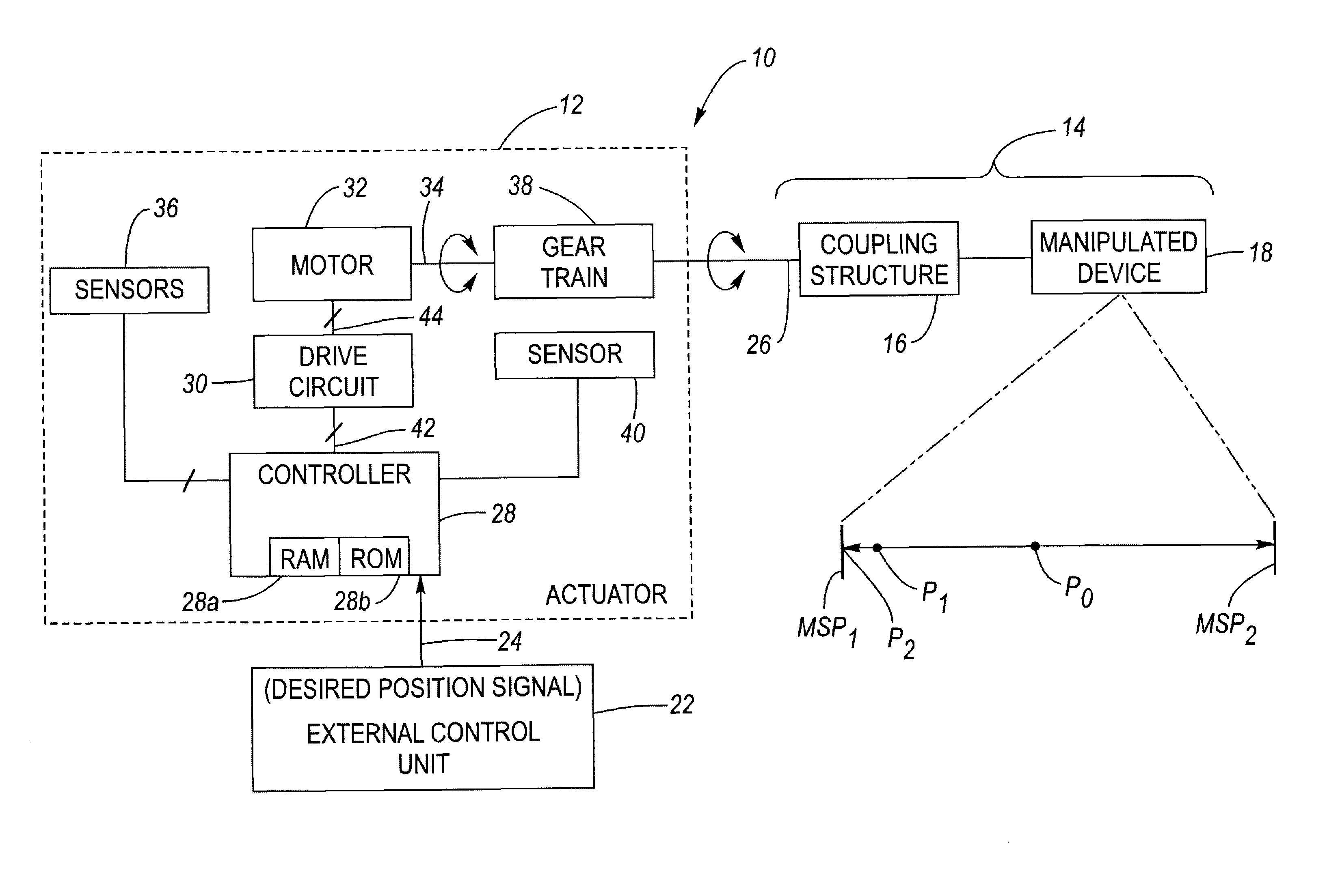 Method for controlling a holding force against, and limiting impact with travel limit positions