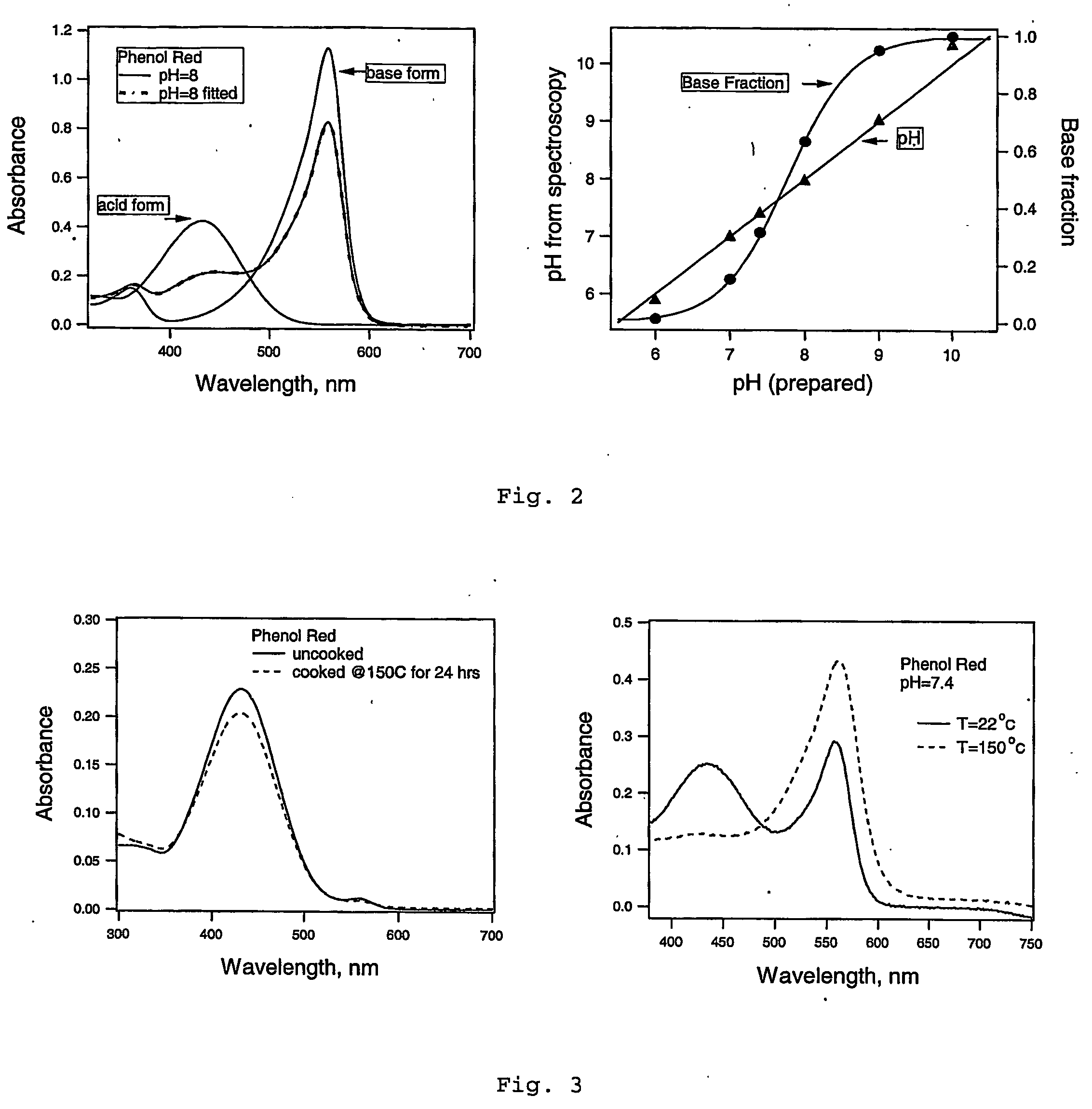 Apparatus and method for analysing downhole water chemistry