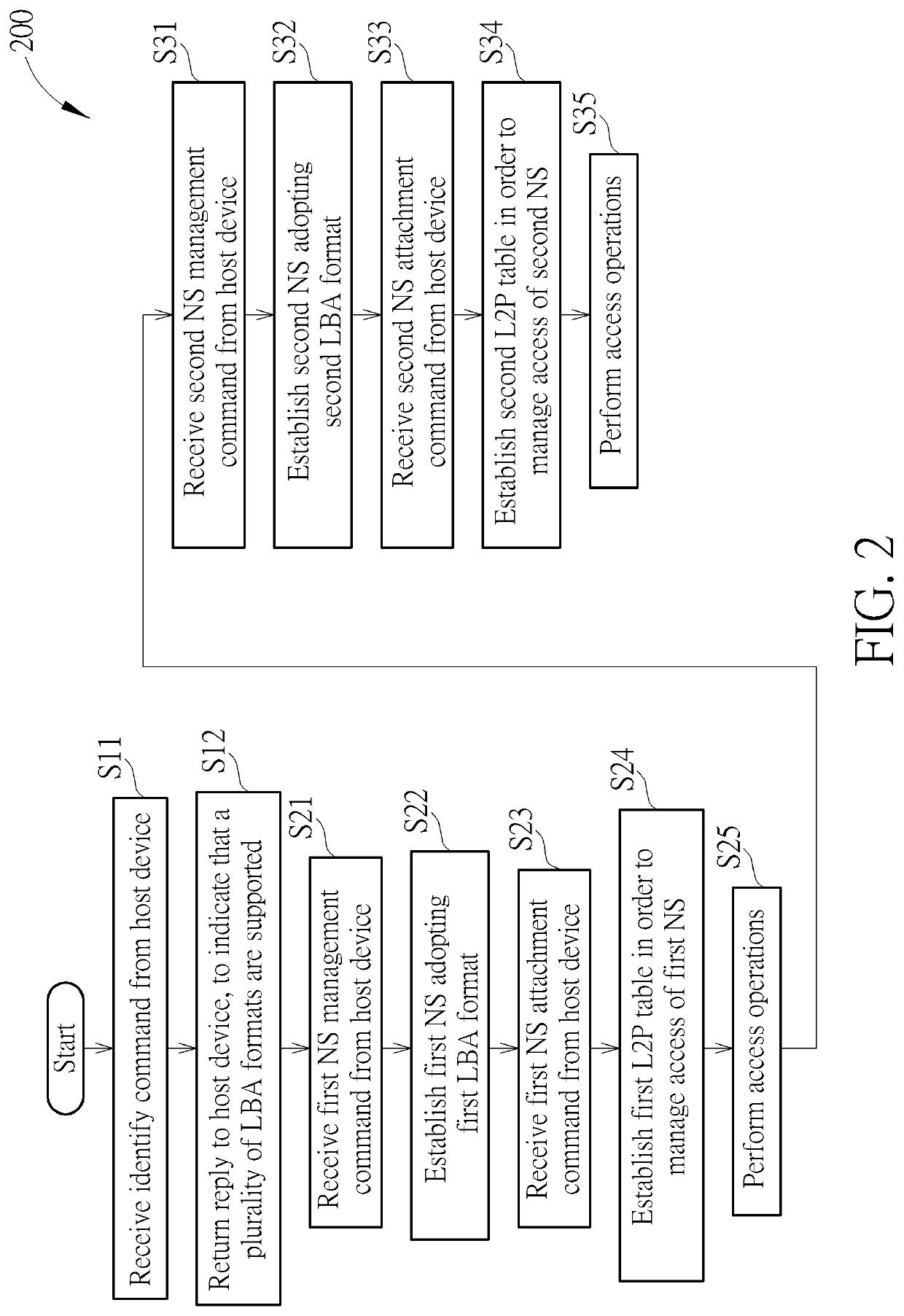 Method for performing storage space management, associated data storage device, and controller thereof