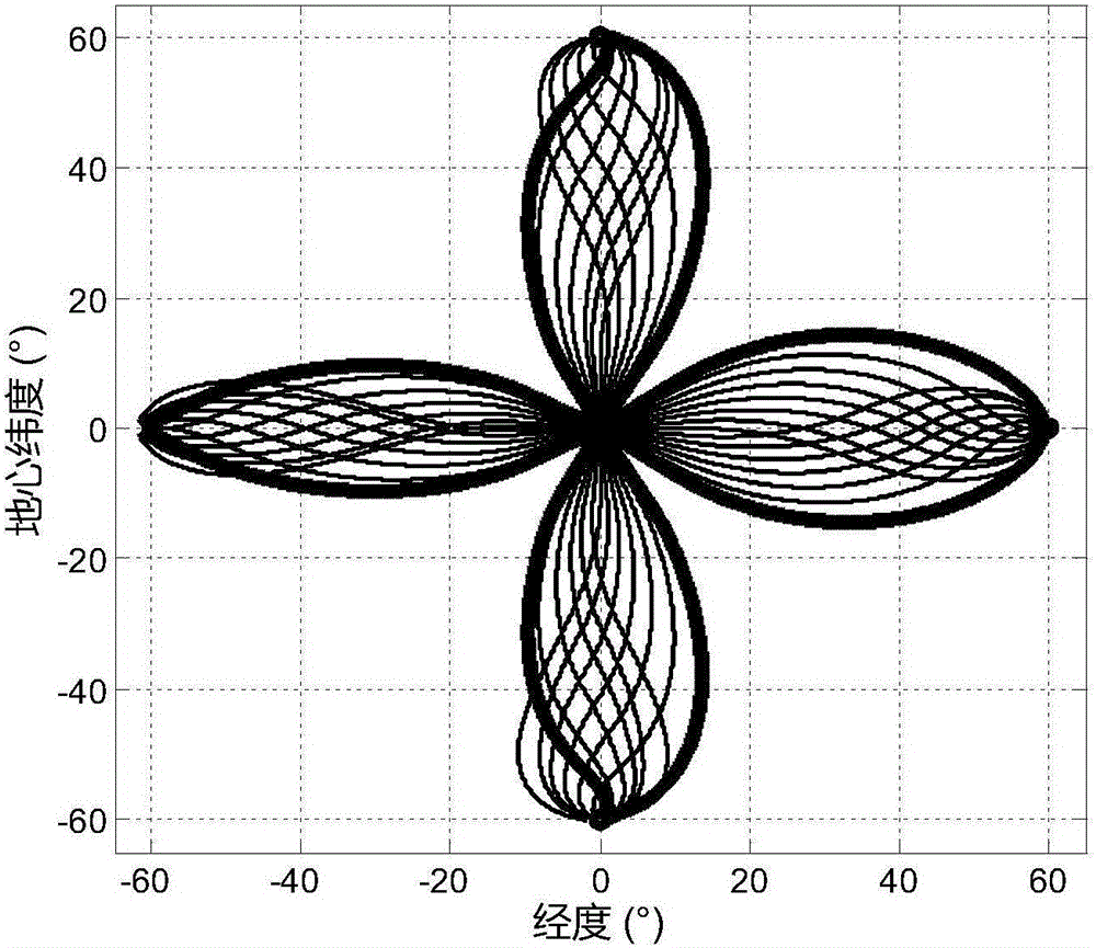 Disturbing gravity approximation method for large-range maneuvering trajectory space envelope along near space