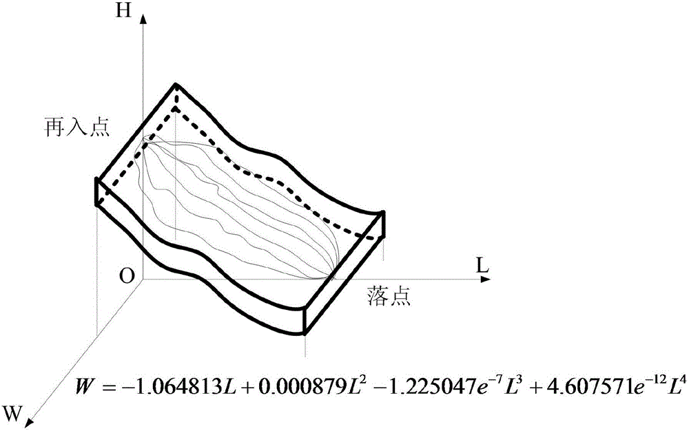Disturbing gravity approximation method for large-range maneuvering trajectory space envelope along near space