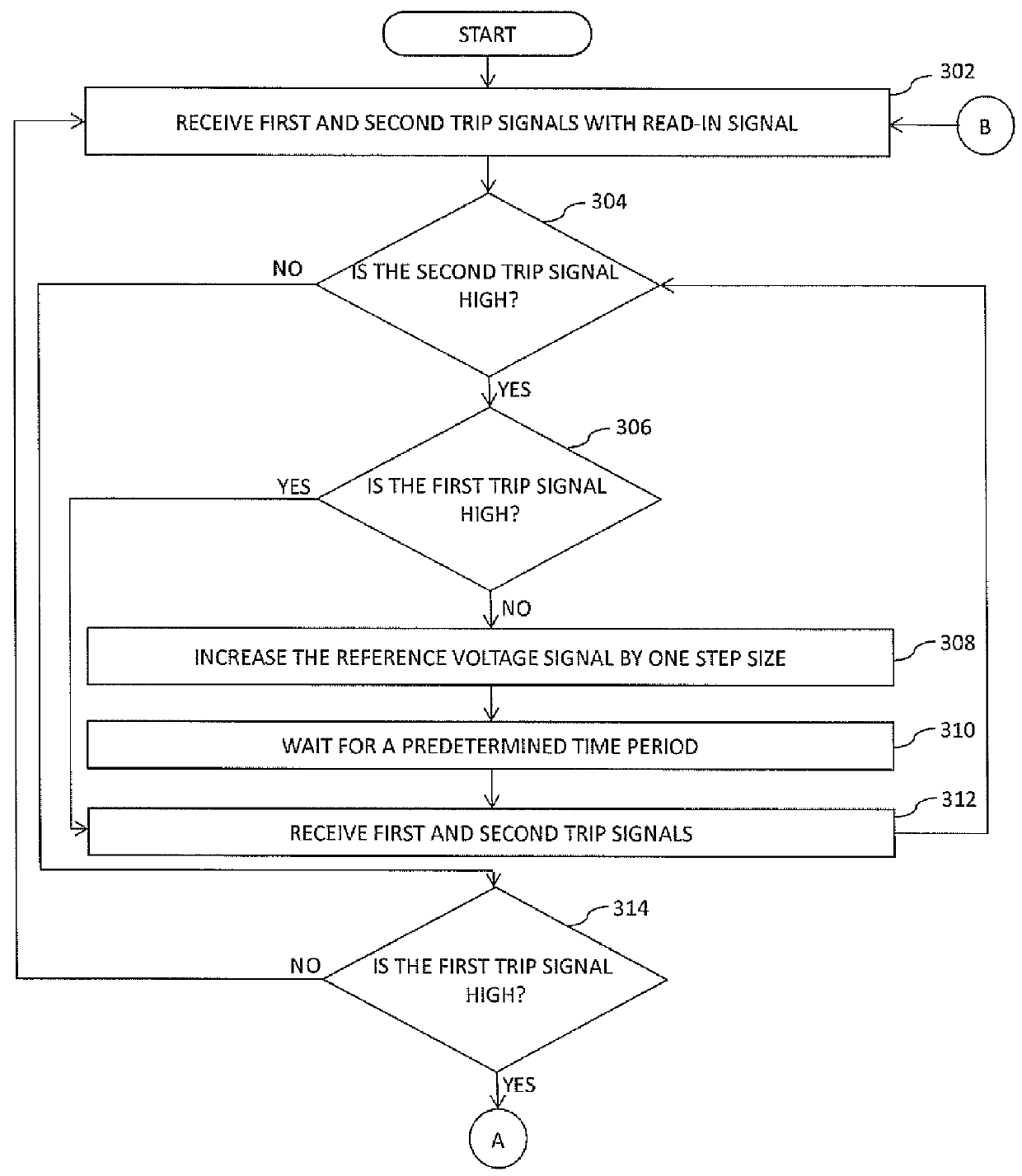 Voltage regulation system for integrated circuit