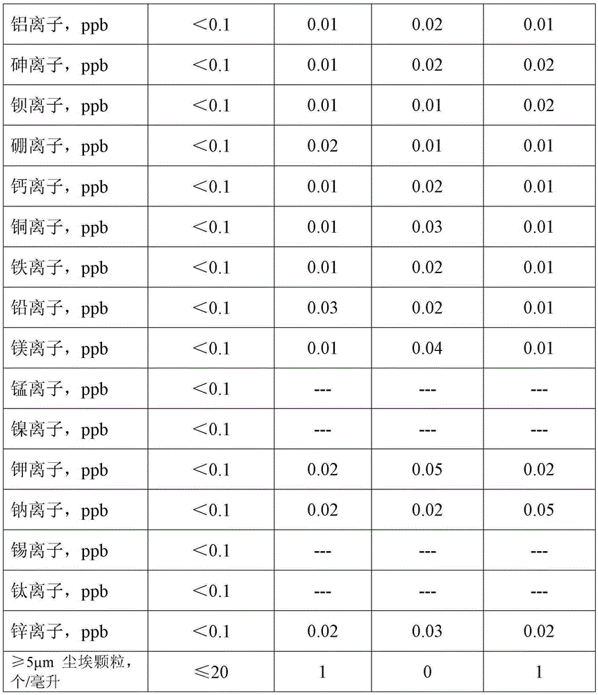 A kind of preparation method of ultrapure isopropanol