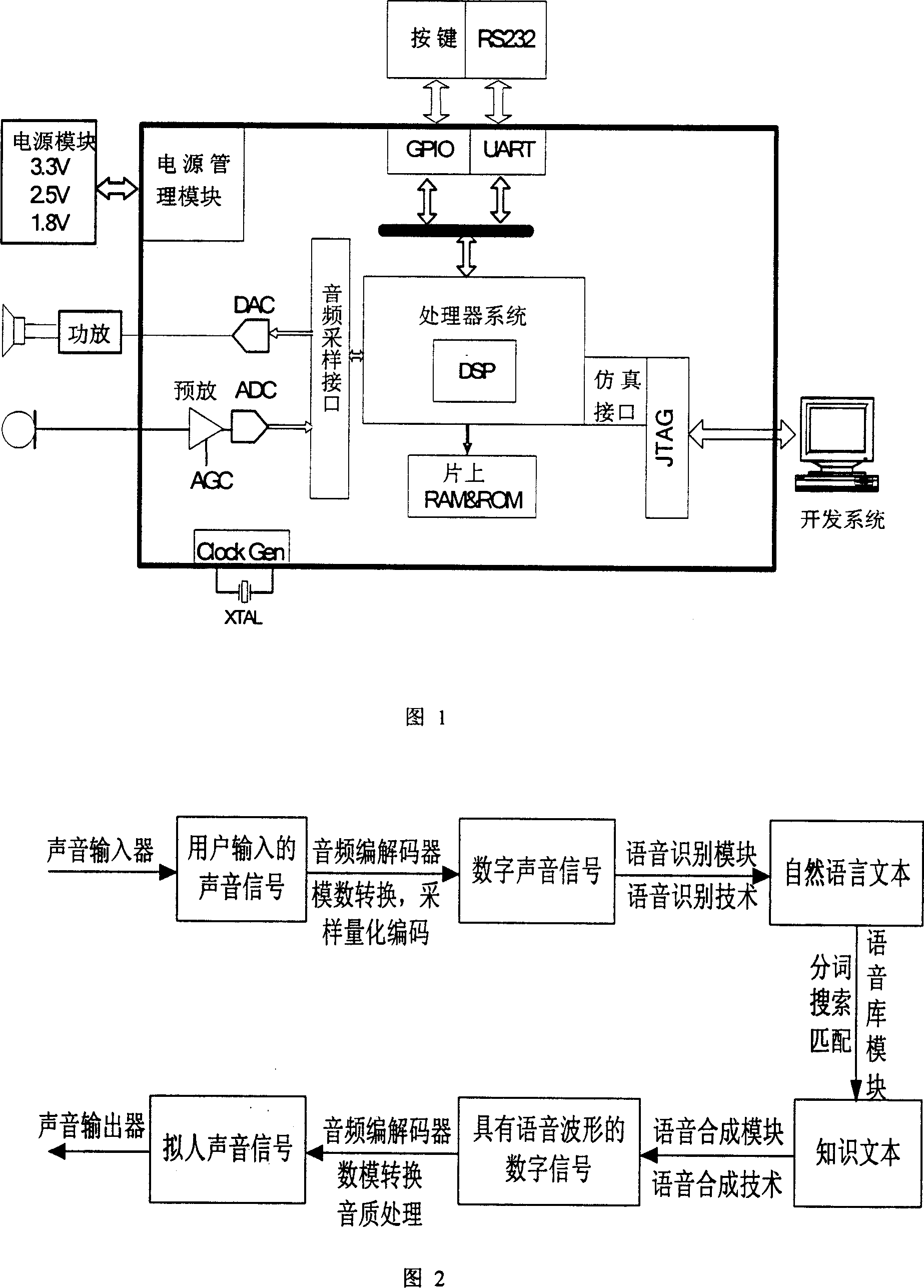 Embedded voice interaction device and interaction method thereof