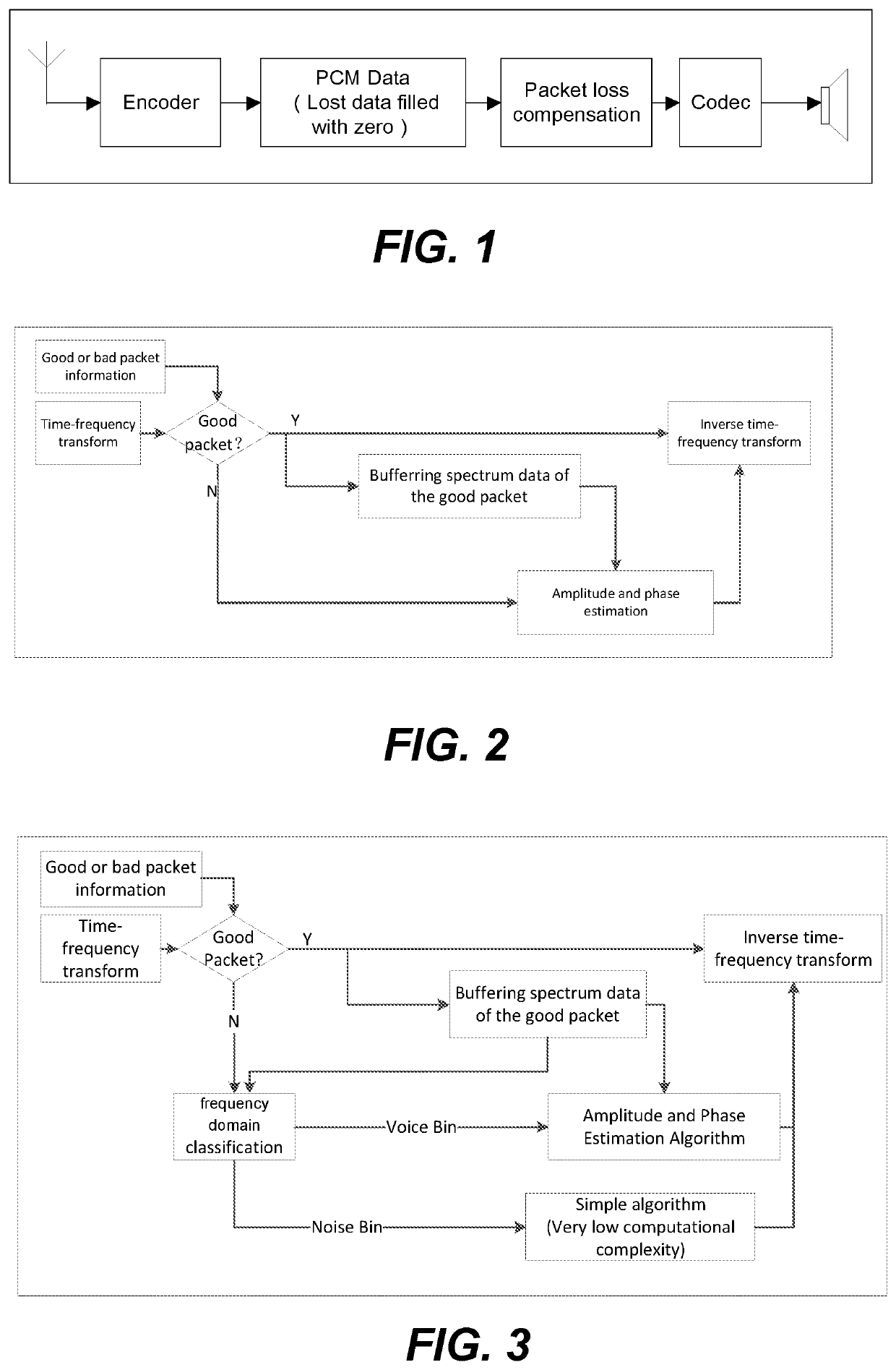 Audio packet loss concealment method, device and Bluetooth receiver