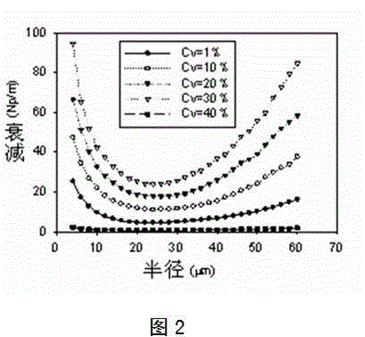 Particle granularity measuring apparatus based on divergent ultrasonic attenuation and method thereof