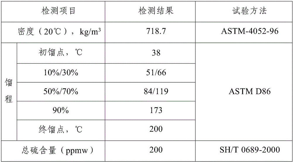 Full-range FCC gasoline combined desulfurization process and device