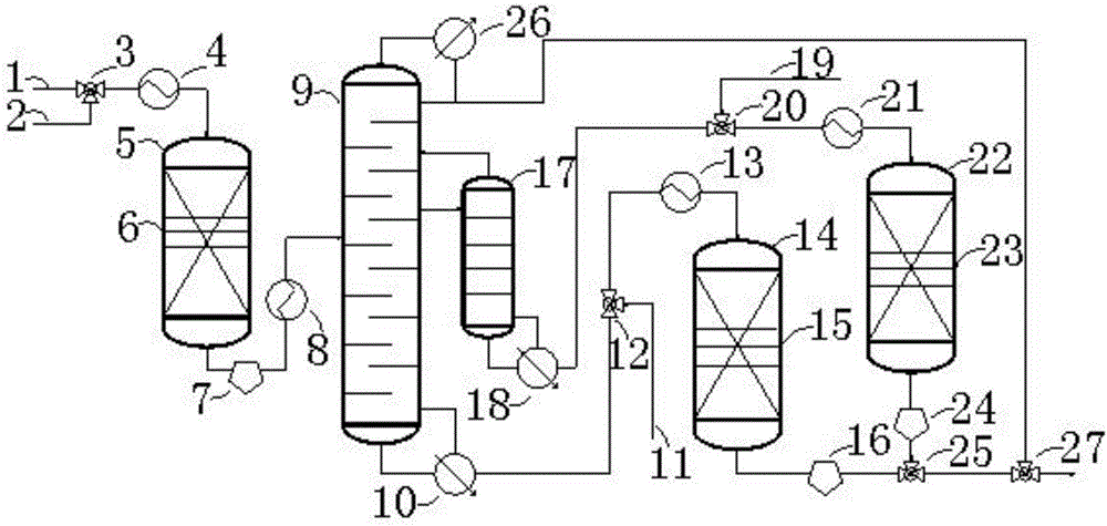 Full-range FCC gasoline combined desulfurization process and device