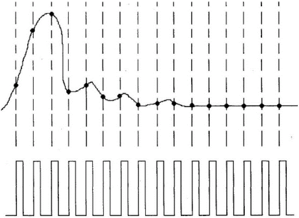 Efficient combined type sequential equivalent sampling method