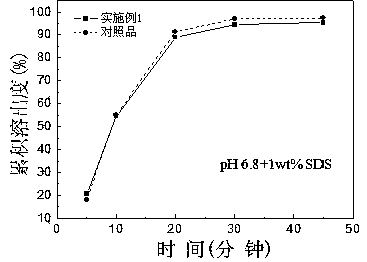 Roflumilast tablet and preparation method thereof