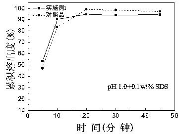 Roflumilast tablet and preparation method thereof