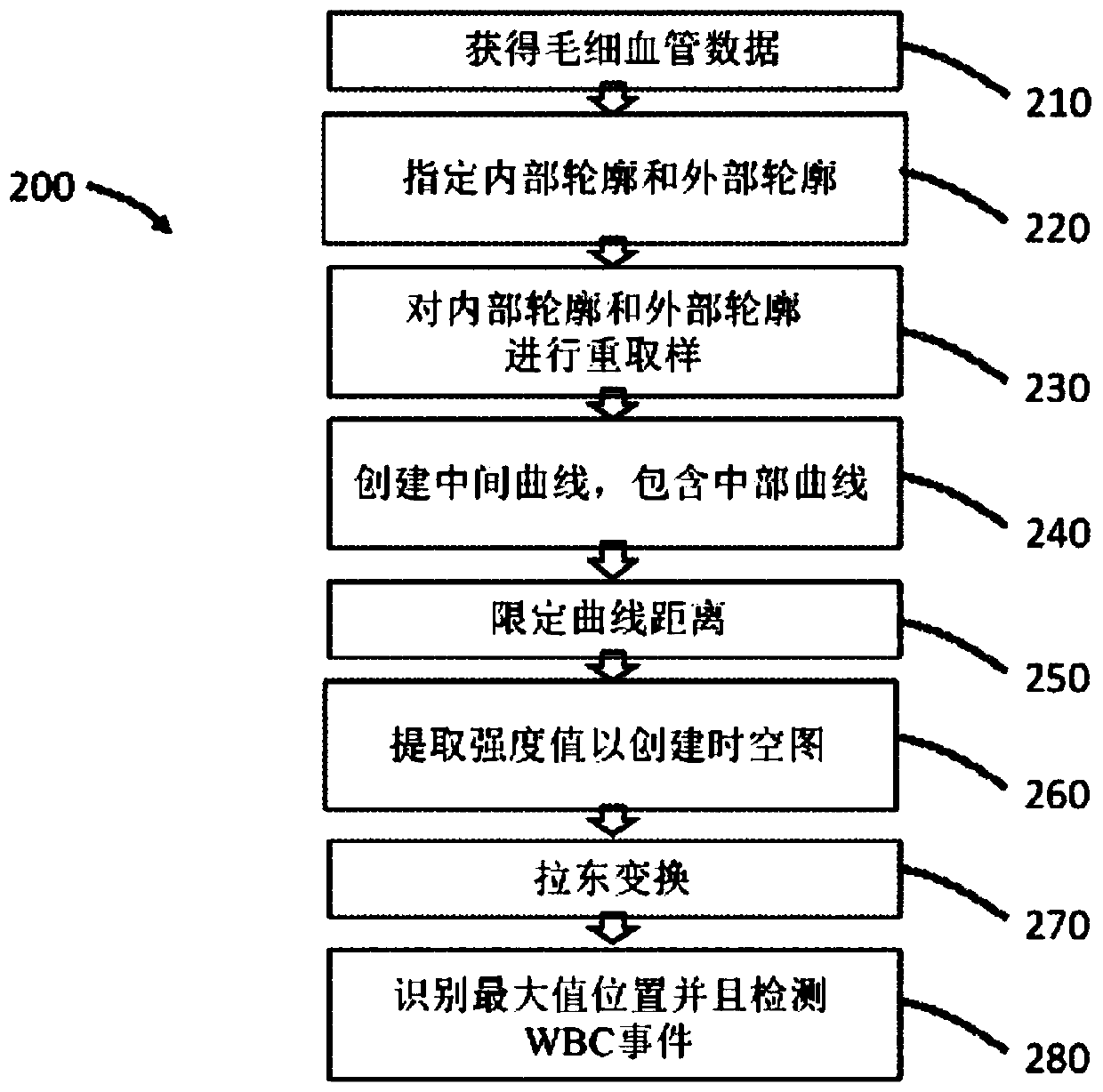 Systems, devices and methods for non-invasive hematological measurements