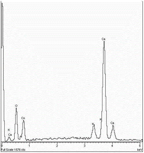 Microwave sintering synthesis method of oxide thermoelectric material Ca3-xKxCo4O9