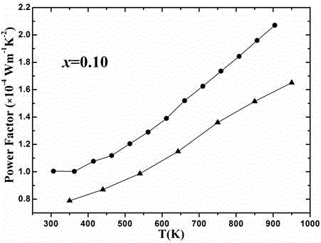 Microwave sintering synthesis method of oxide thermoelectric material Ca3-xKxCo4O9