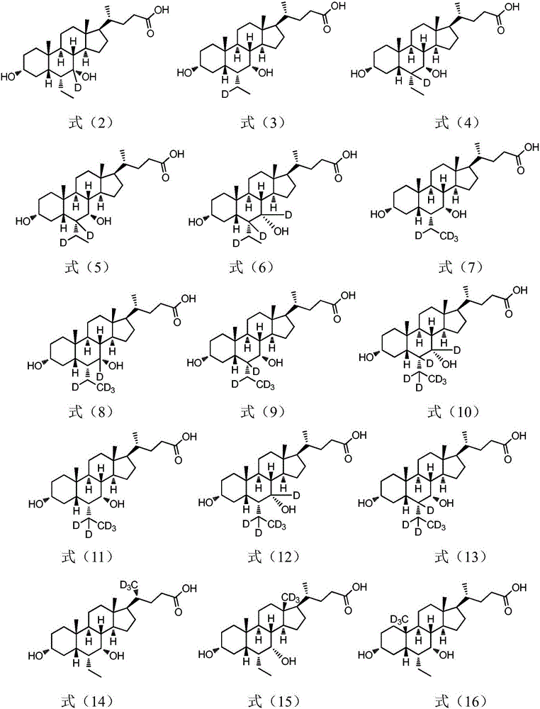 Ursodeoxycholic acid compound for preventing or treating FXR (farnesol X receptor)-mediated disease