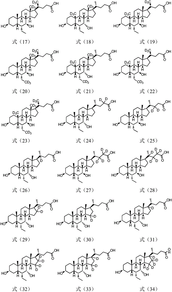 Ursodeoxycholic acid compound for preventing or treating FXR (farnesol X receptor)-mediated disease