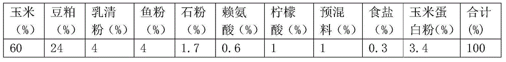 Anti-stress disease-prevention piglet feed and preparation method thereof