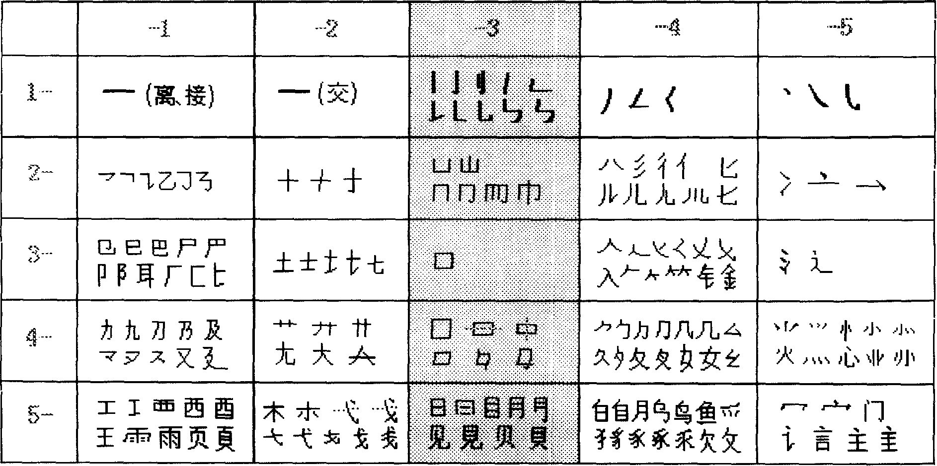Second coding method for Chinese character and number input method