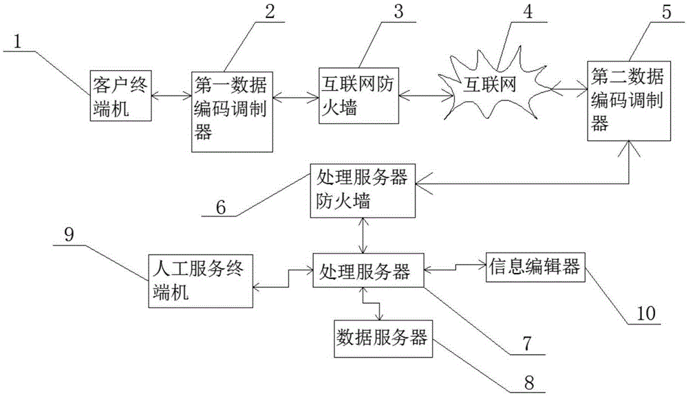 Health consultation system