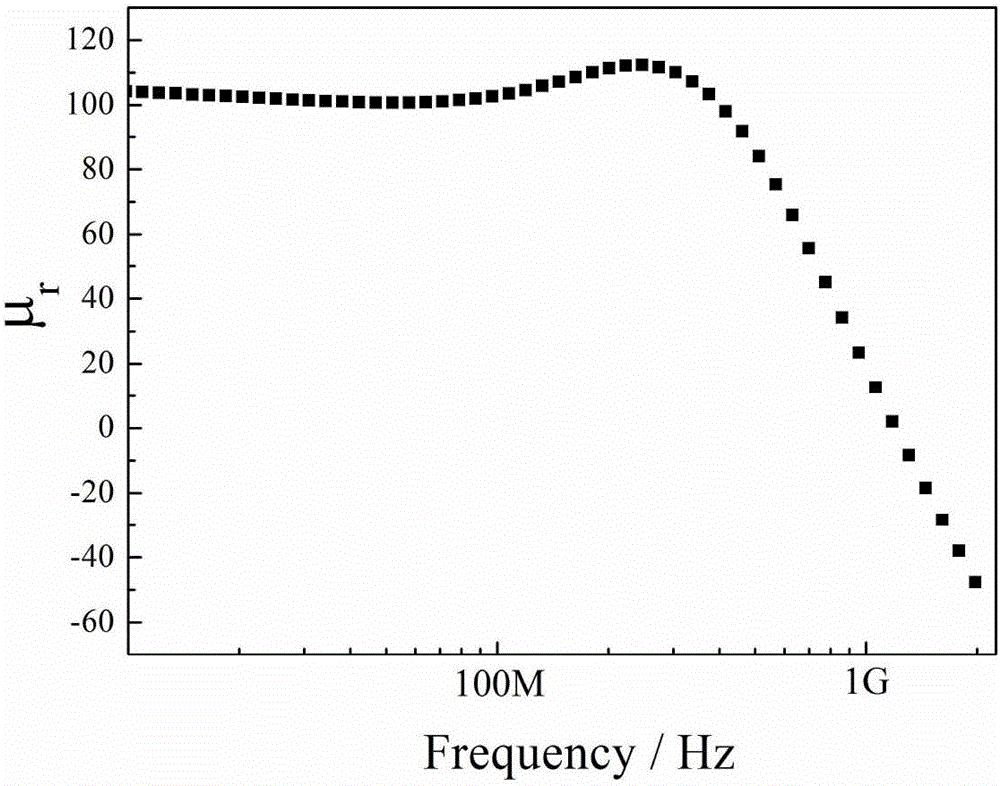 Novel ferroelectric-ferromagnetic composite material and preparation method thereof