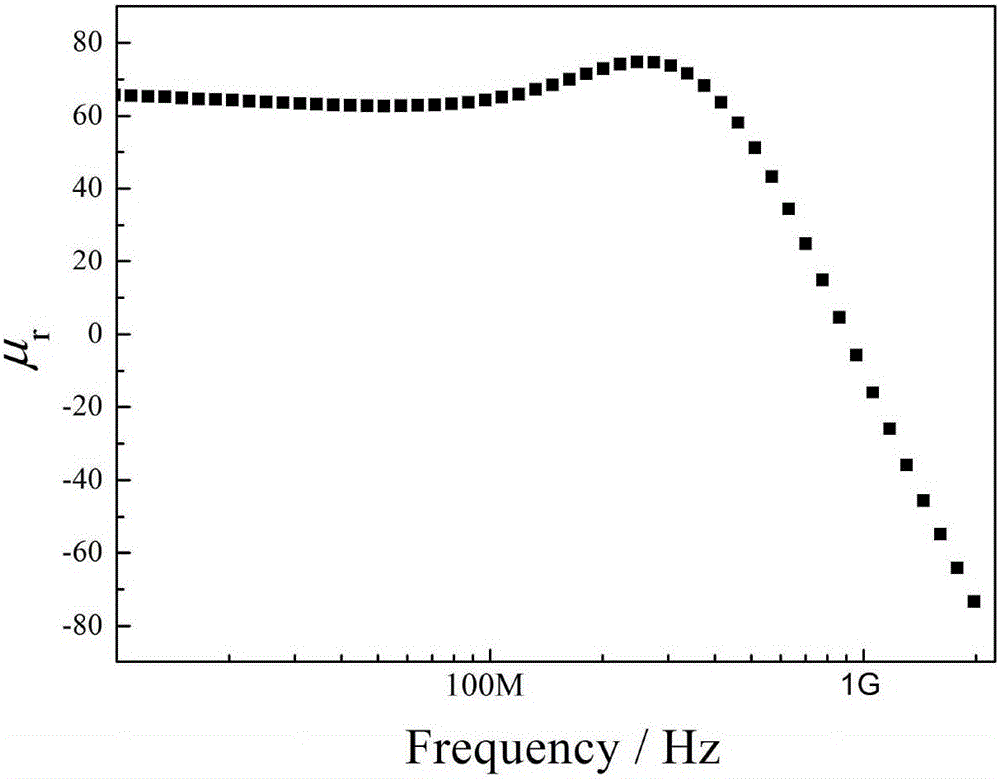 Novel ferroelectric-ferromagnetic composite material and preparation method thereof